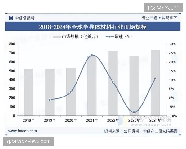 雷恩数据分析：科技行业未来五年增长潜力巨大，回暖态势引关注