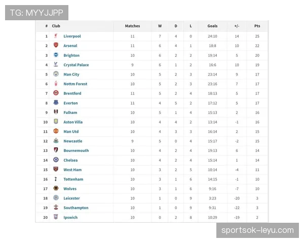 英冠联赛最新赛况与积分榜